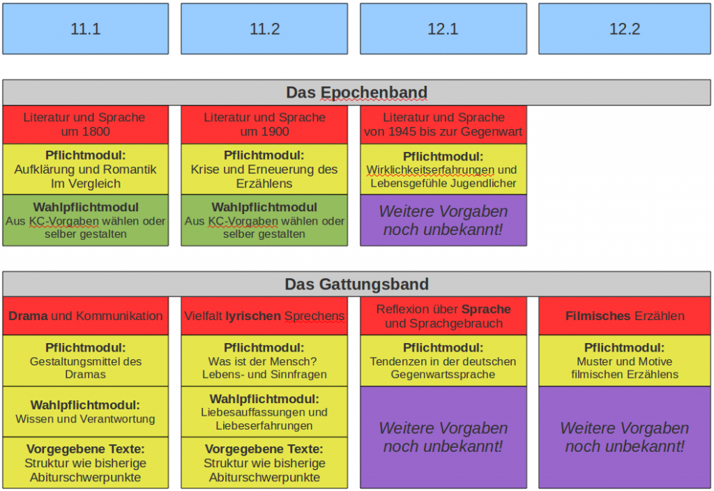 Kerncurriculum Niedersachsen Physik Abitur 2025 riecken.de