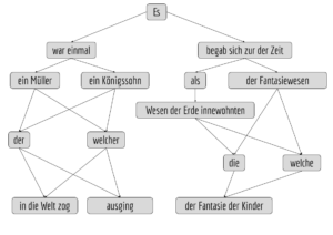 Grundlagenwissen für das Prompting bei Sprachmodellen