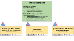 Blogparade #KIBedenken