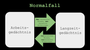 <span class="caps">KI</span> in der Schule? Ist sie nun einmal da und muss man sich deswegen damit beschäftigen?